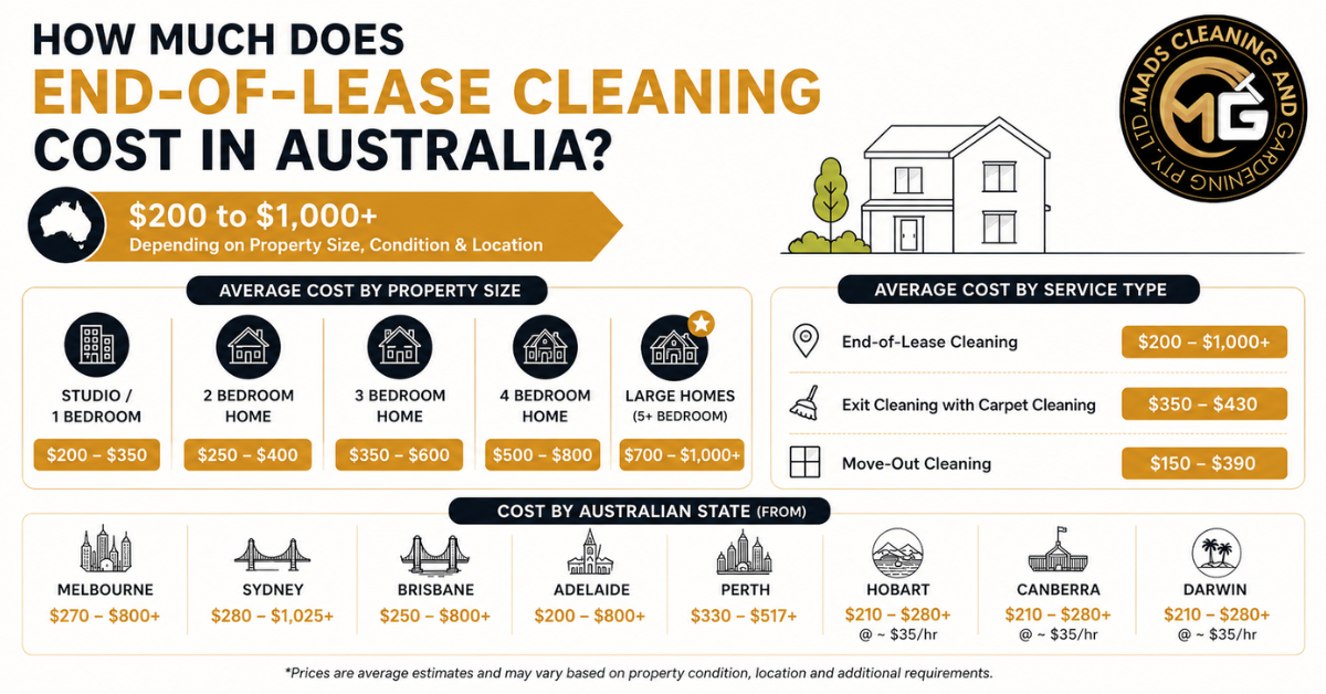 end of lease clean cost
