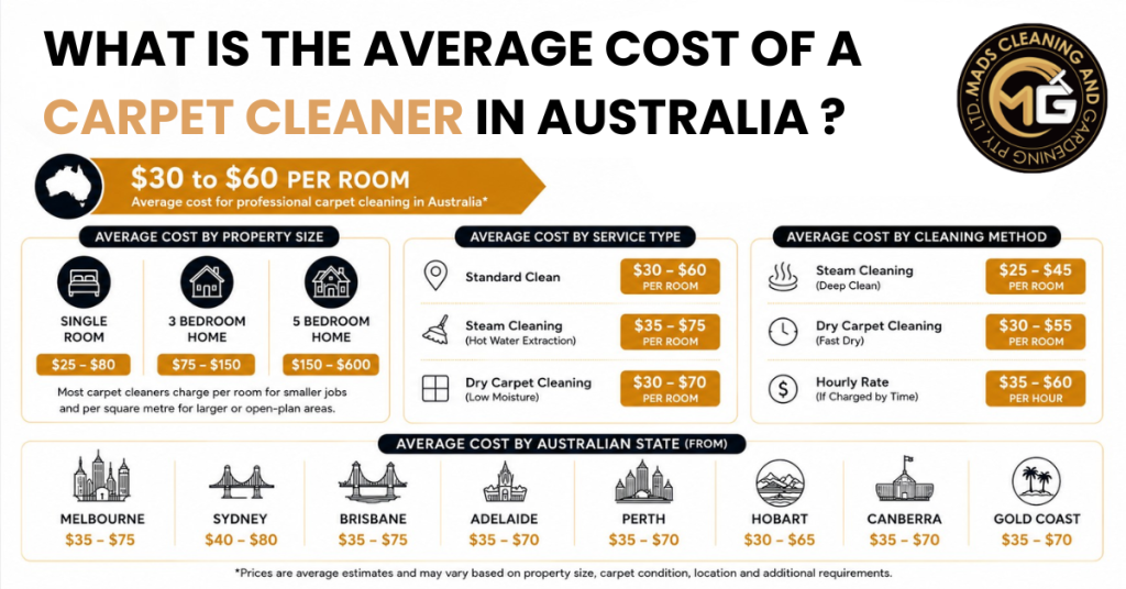 How Much Does Carpet Cleaning Cost in Australia?