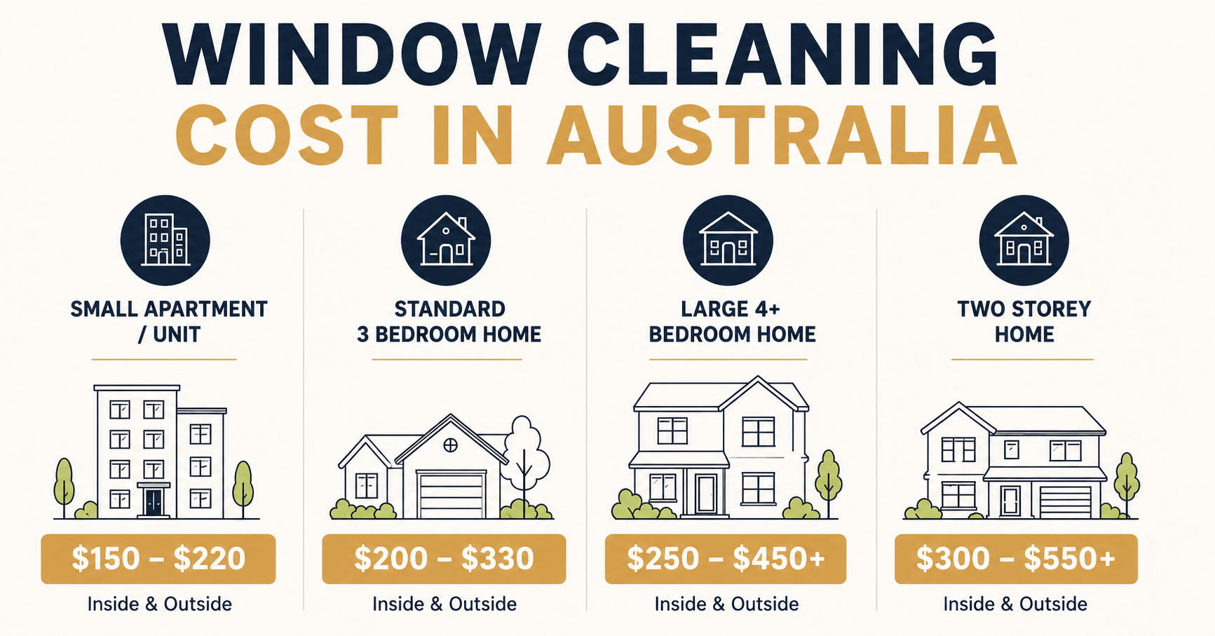 Window Cleaning Cost In Australia